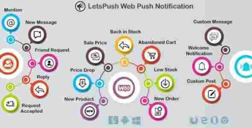 Web Push Notifications Plugin GPL Plugin