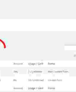 WordPressForms Coupons Addon GPL